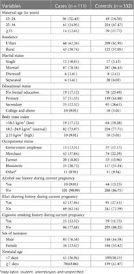 Risk factors of necrotizing enterocolitis among neonates admitted to the neonatal intensive care unit at the selected public hospitals in southern Ethiopia, 2023